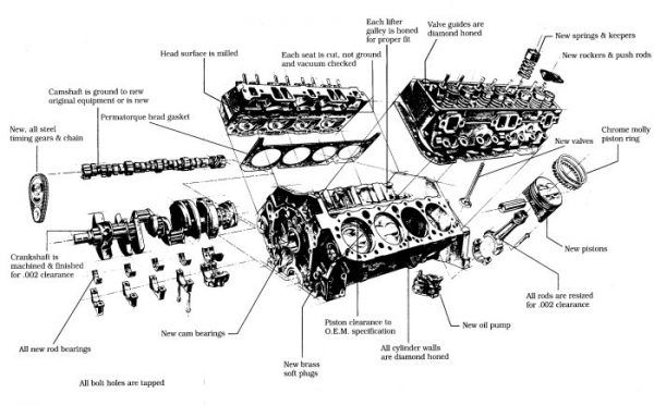 Parts of an Engine
